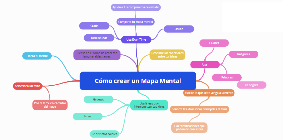 mapa mental